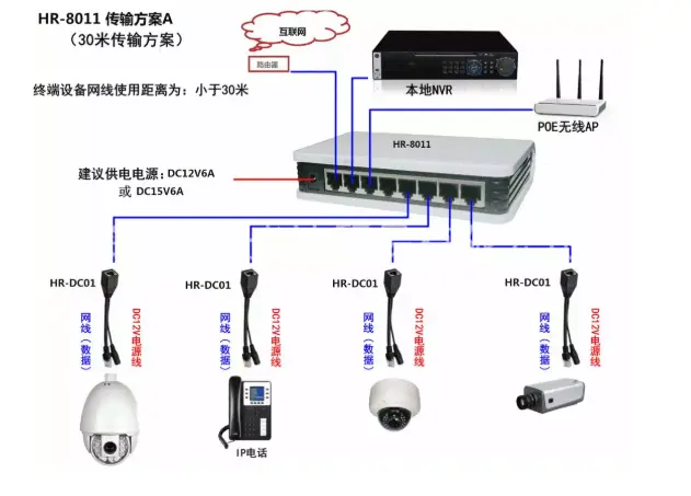 蚌埠网络监控安装，这五种安装方法你必须了解